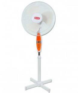 Вентилятор Rotex RAF-55E